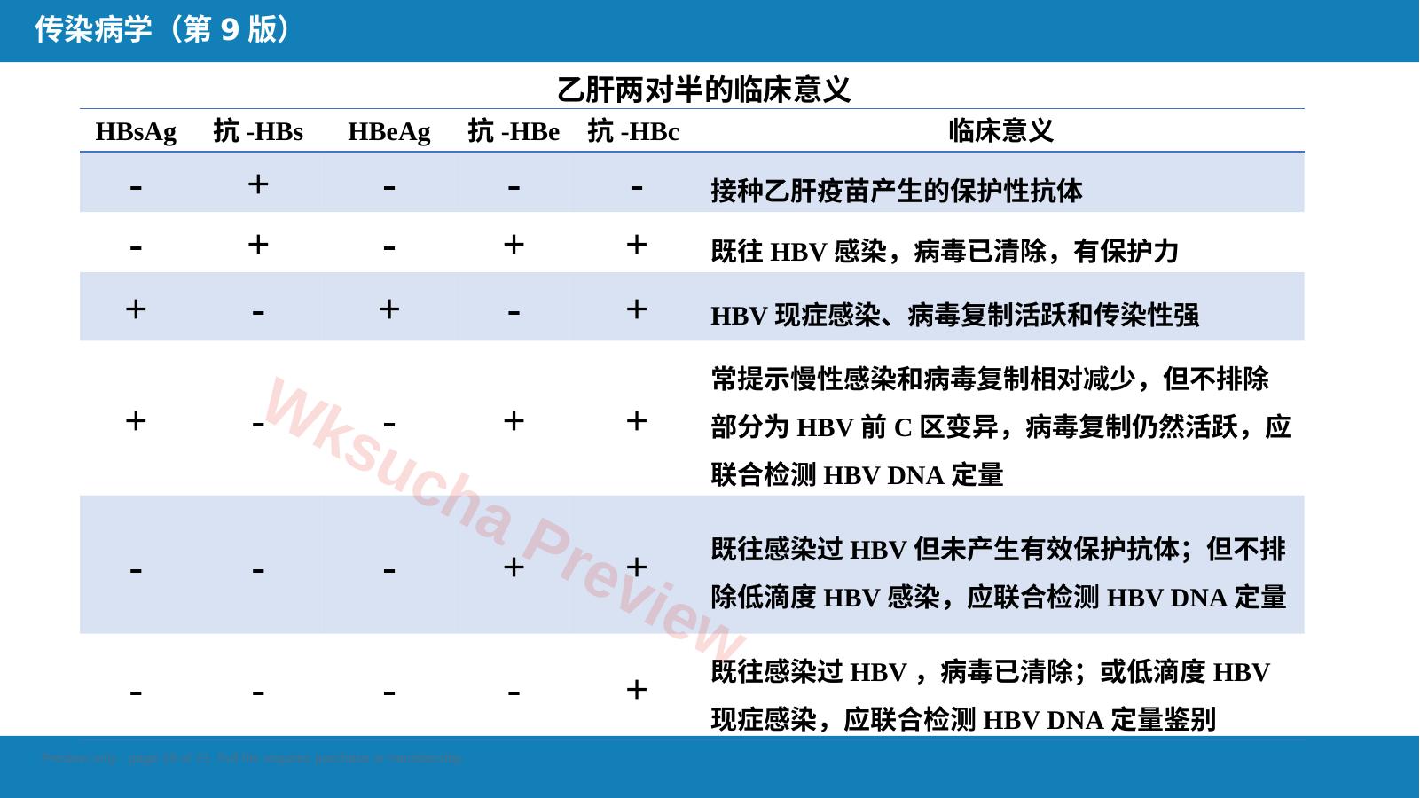 预览第 19 页