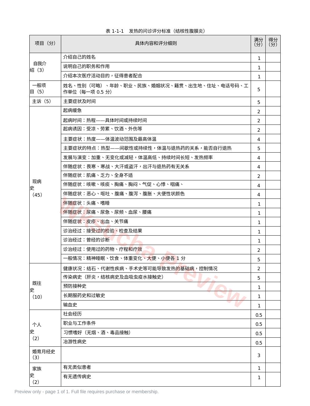 内科:表1-1-1_发热的问诊评分标准(结核性腹膜炎)