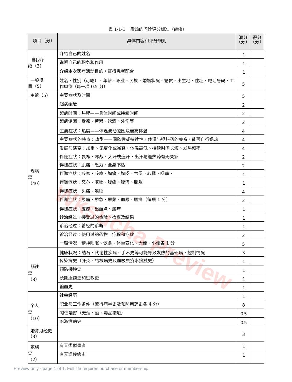 内科:表1-1-1_发热的问诊评分标准(疟疾)