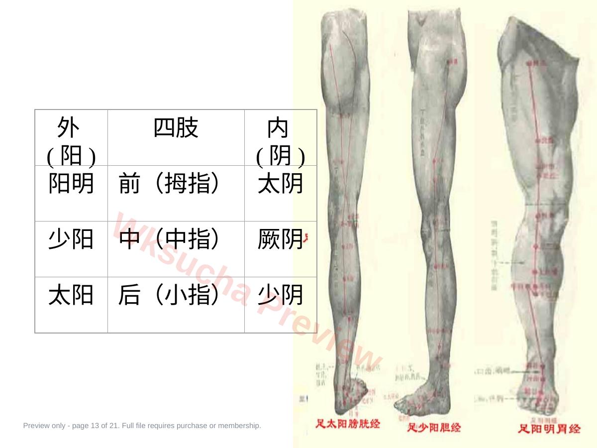 预览第 13 页