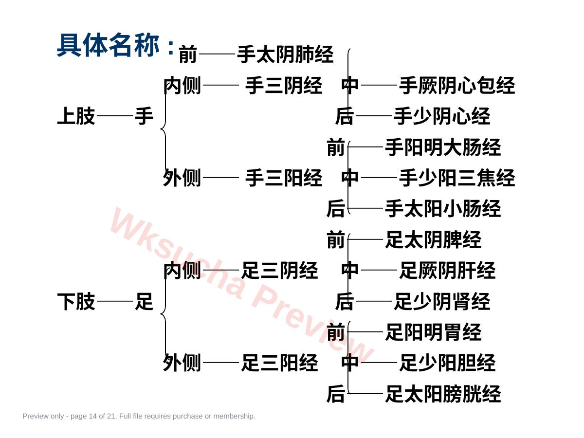 预览第 14 页