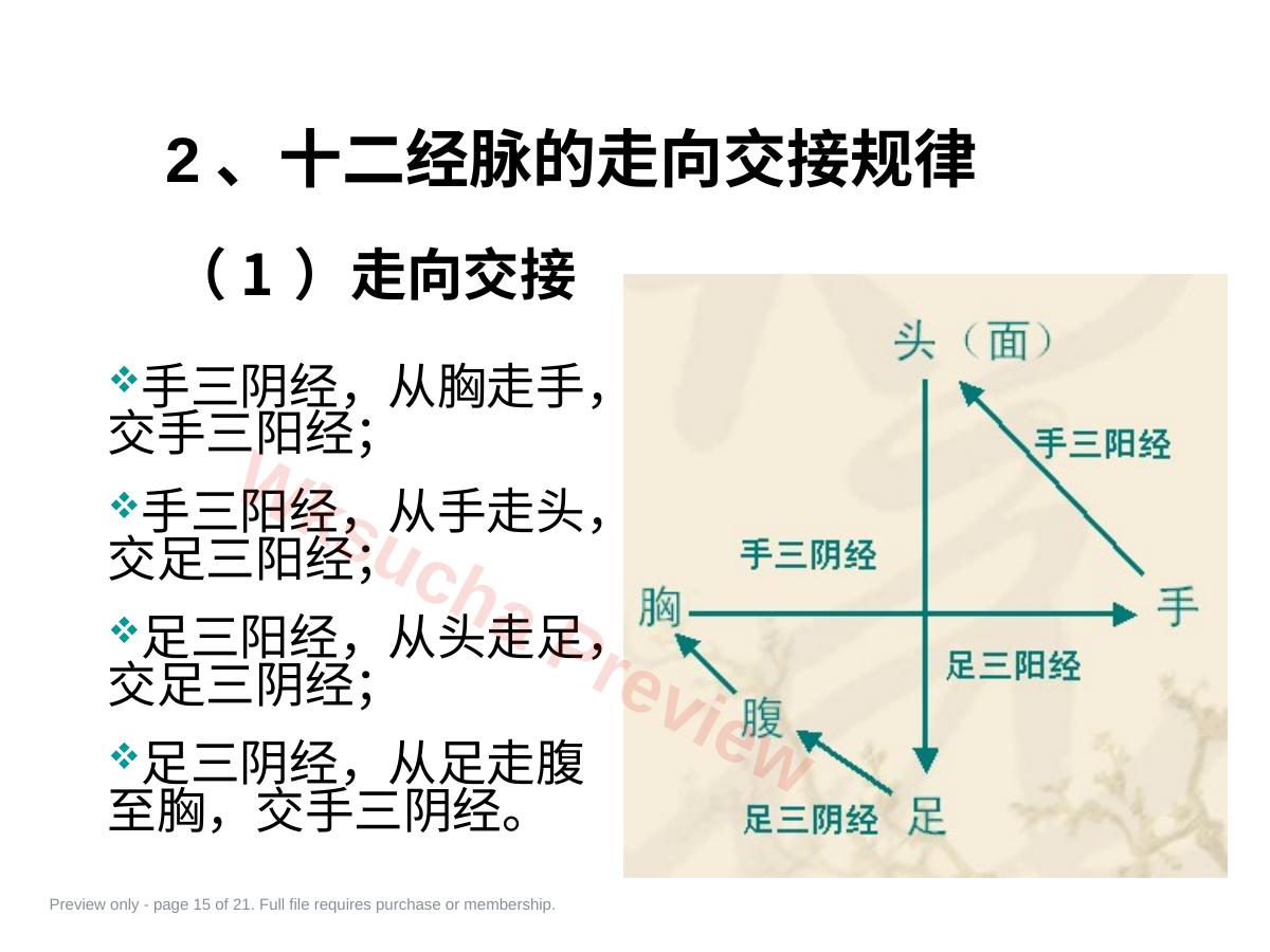 预览第 15 页