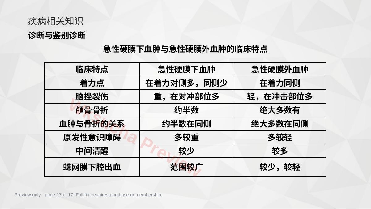 预览第 17 页