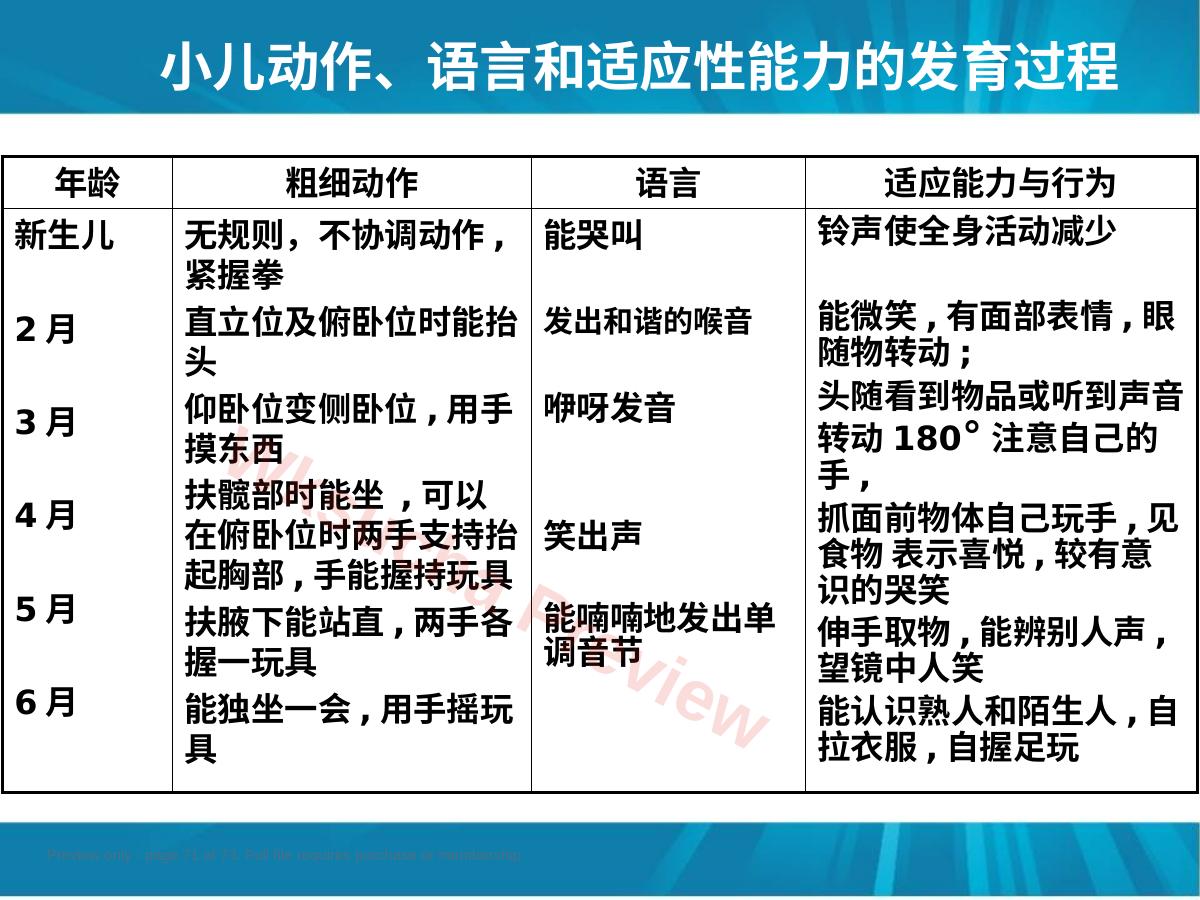 预览第 71 页