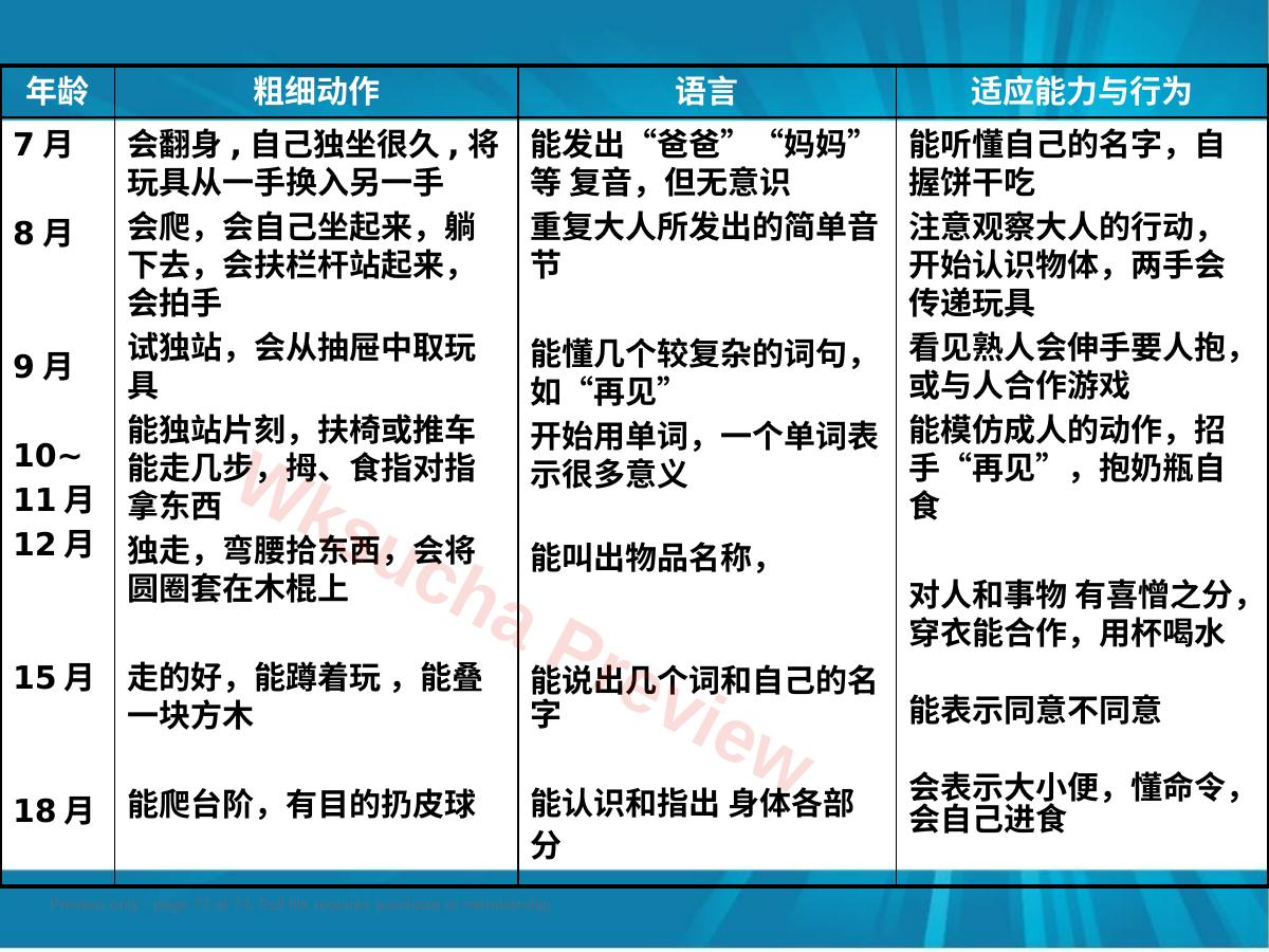 预览第 72 页