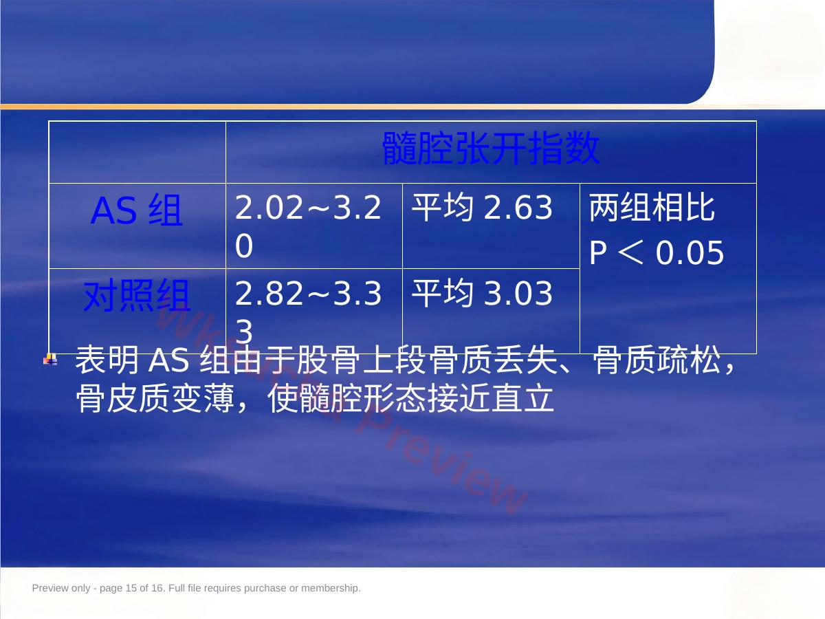 预览第 15 页