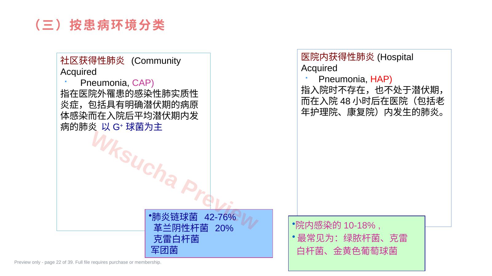 预览第 22 页