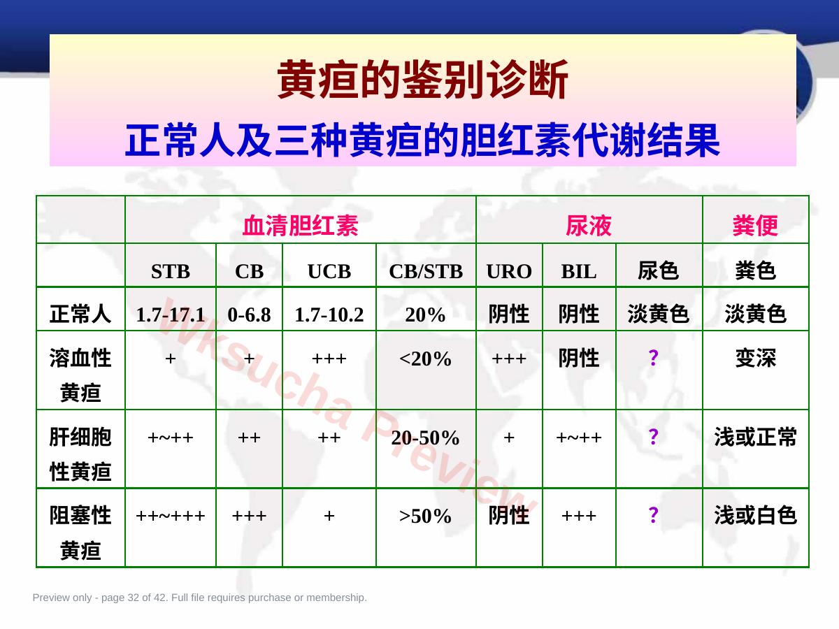 预览第 32 页