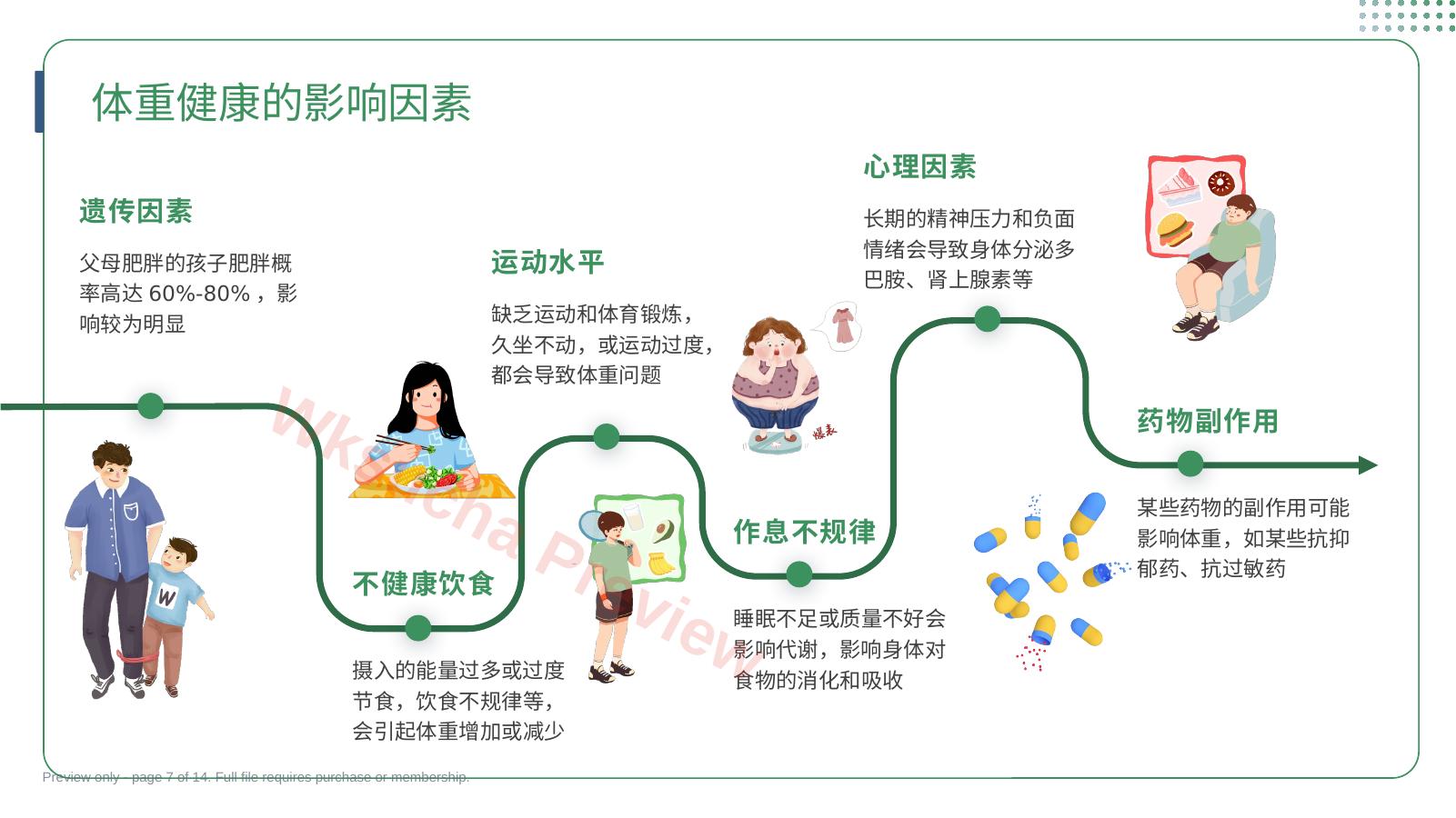 预览第 7 页