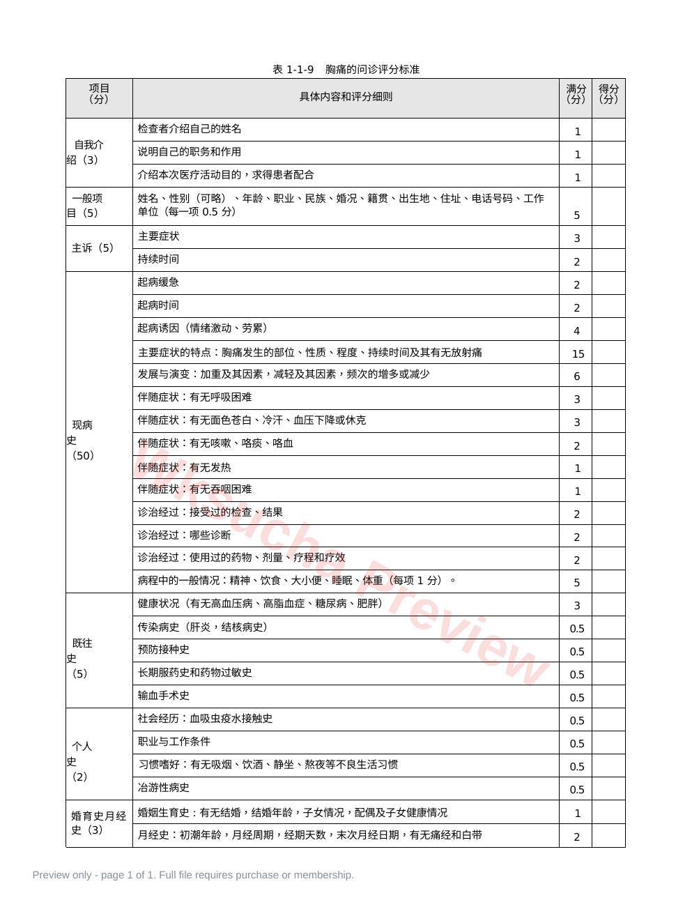 内科:表1-1-9 胸痛的问诊评分标准
