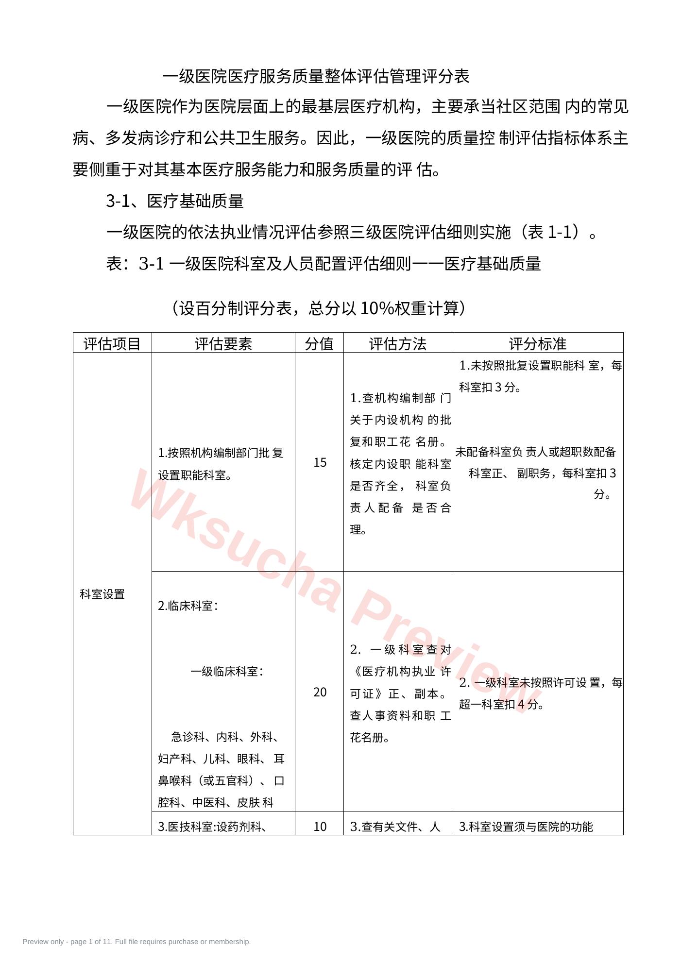 一级医院医疗服务质量整体评估 管理评分表