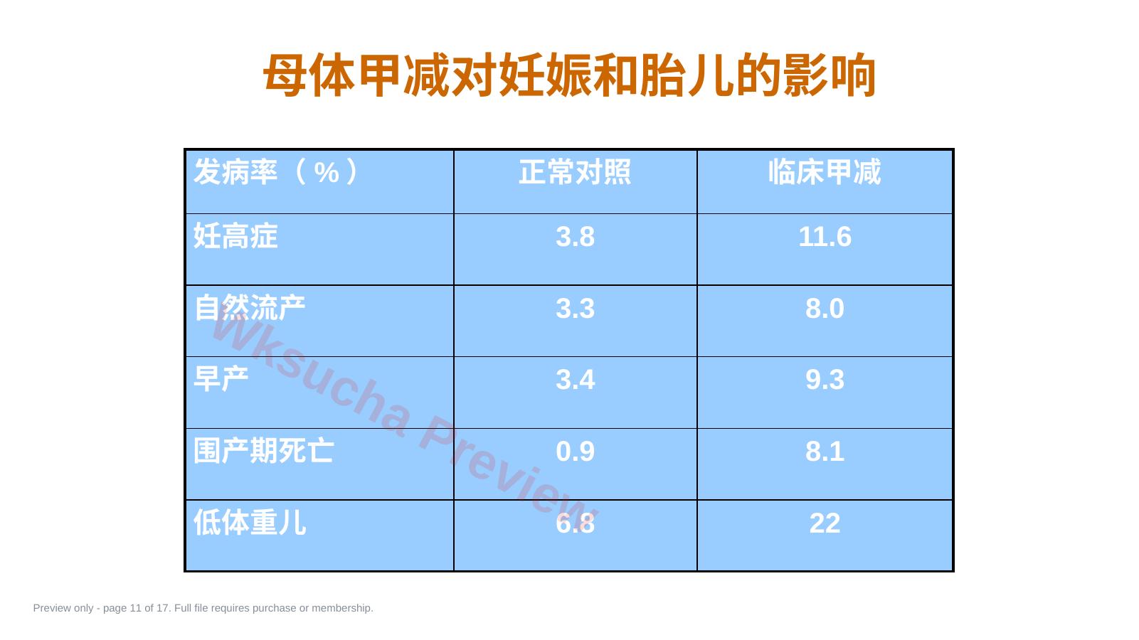 预览第 11 页