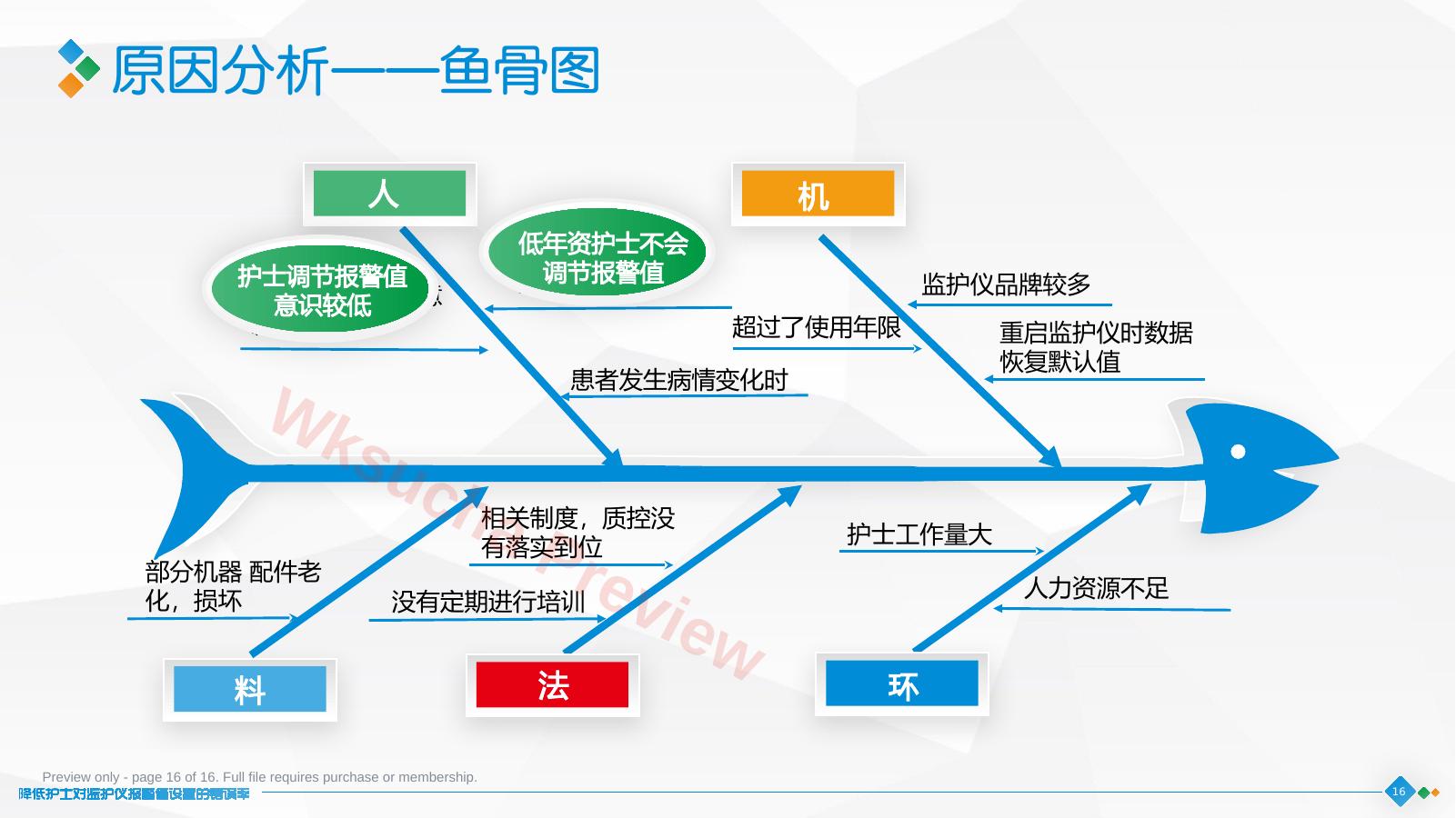 预览第 16 页