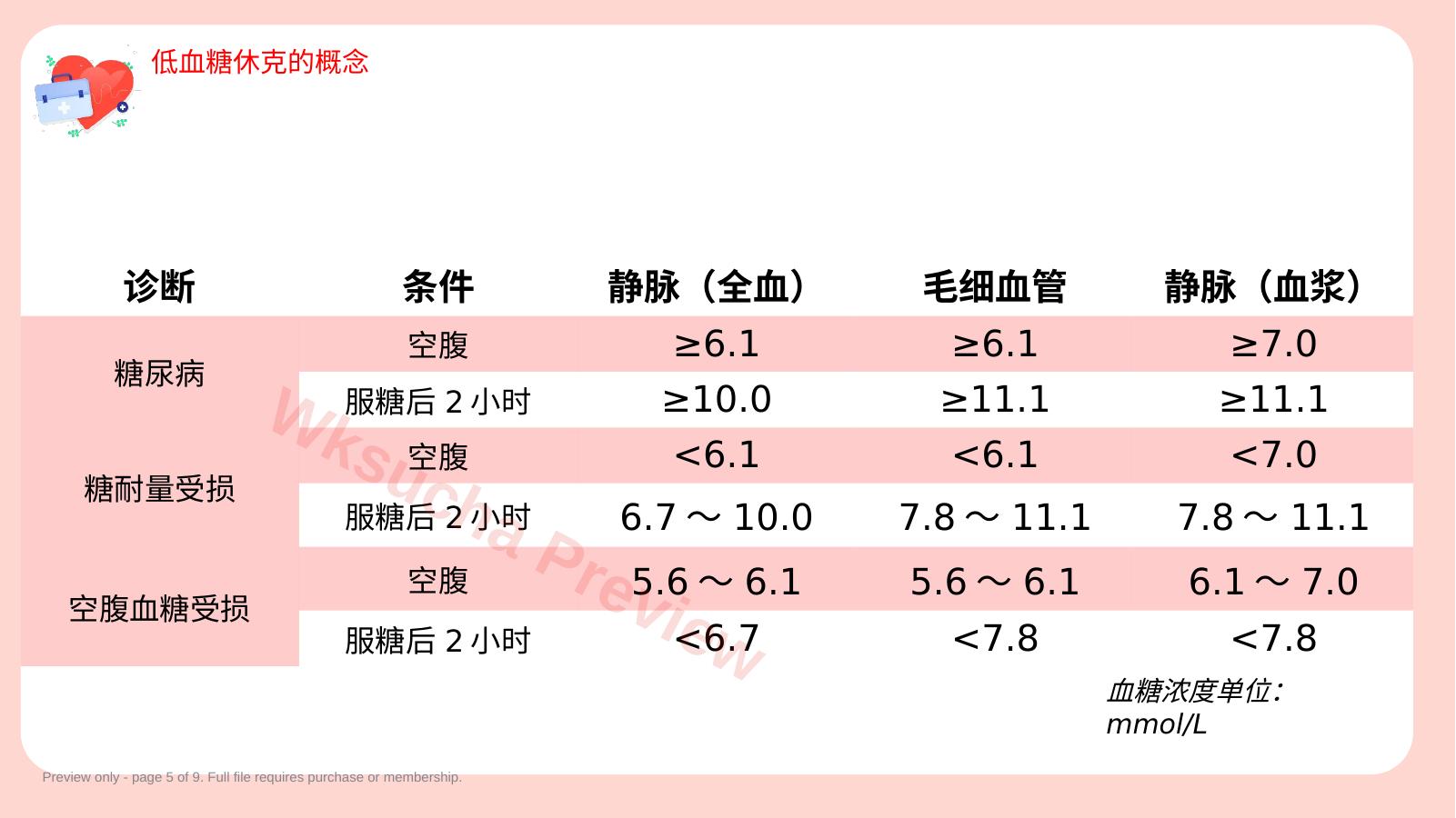 预览第 5 页