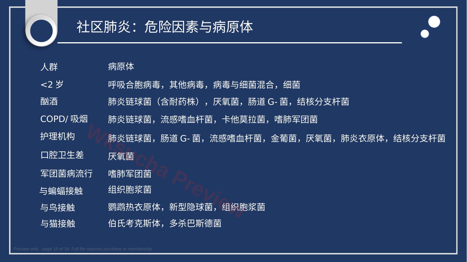预览第 15 页