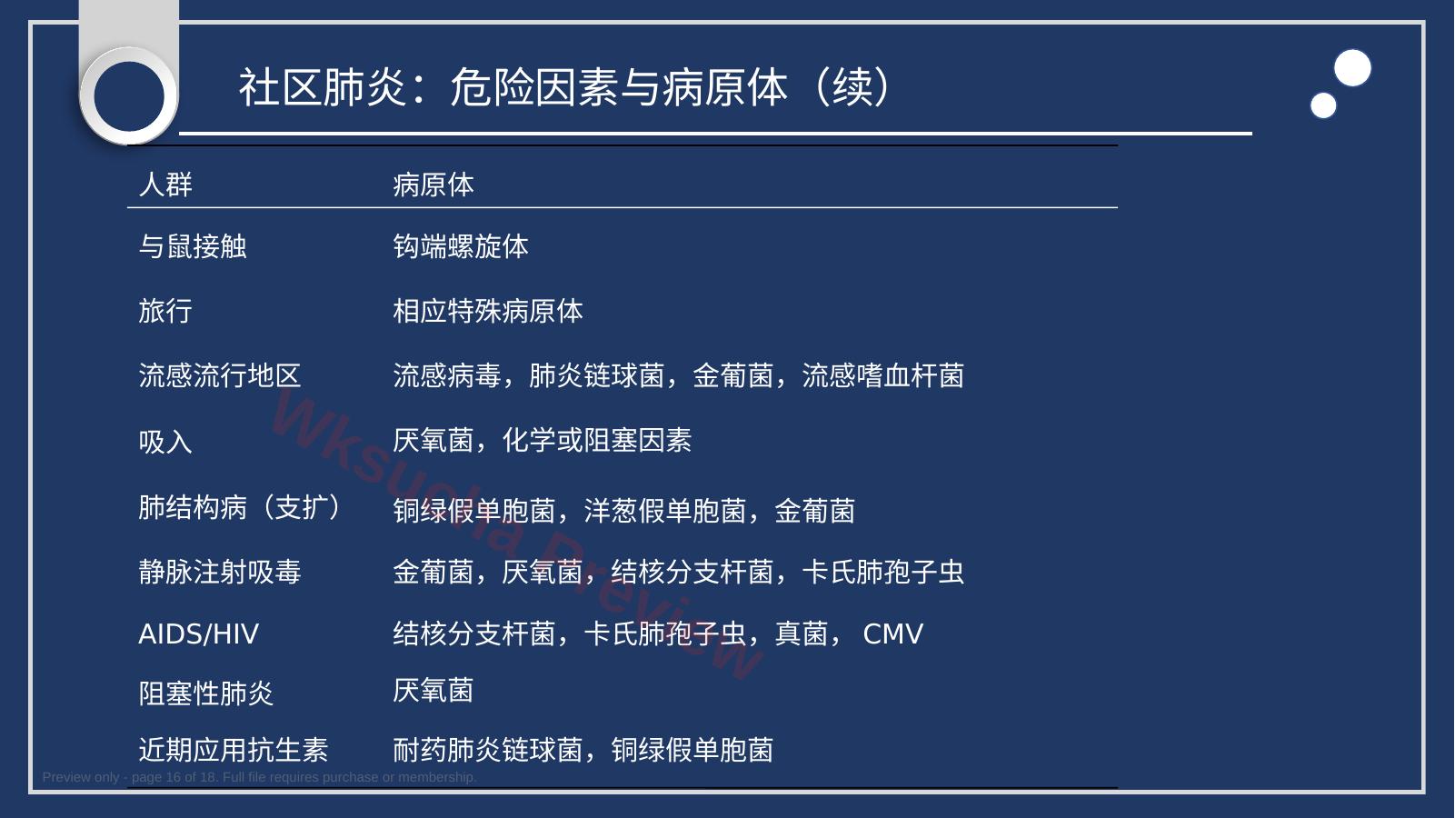 预览第 16 页