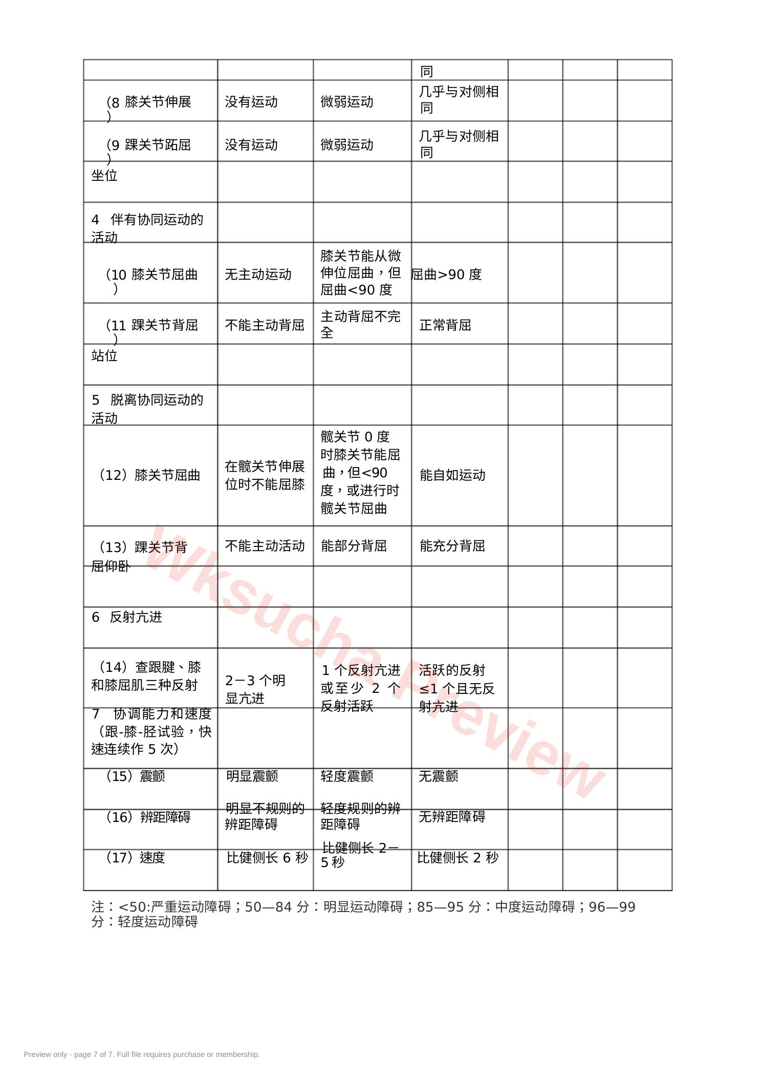 预览第 7 页