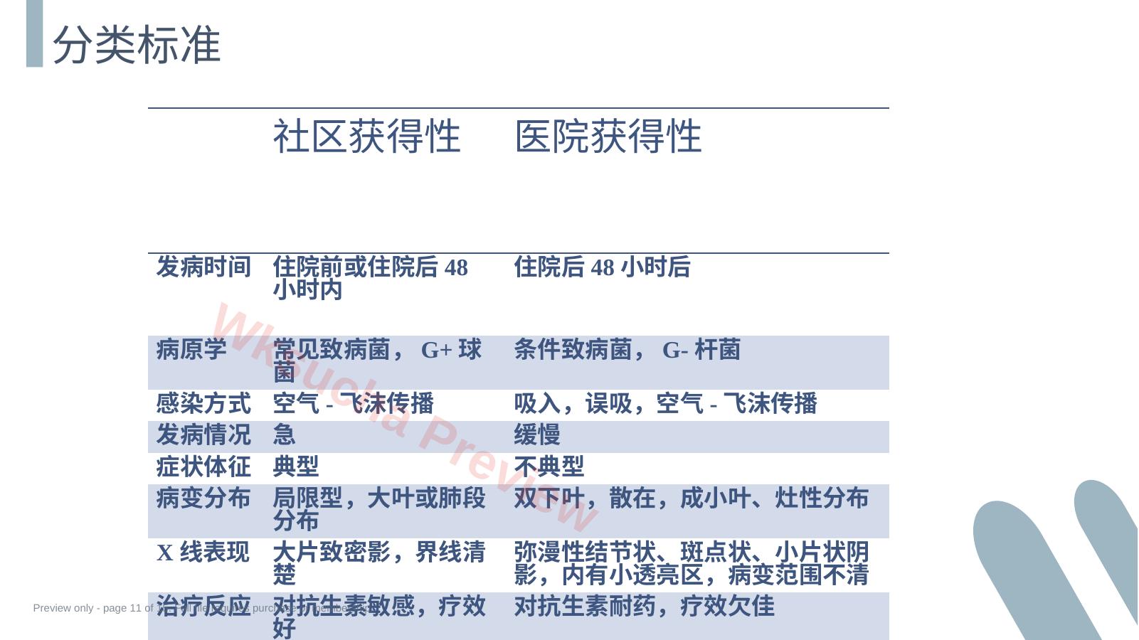 预览第 11 页