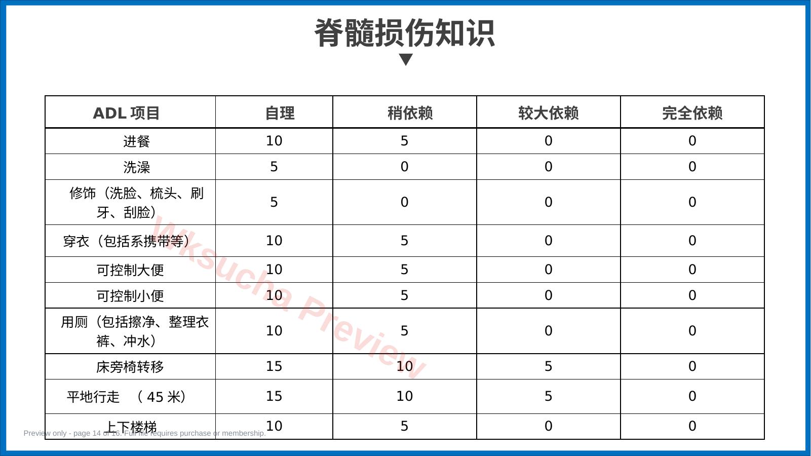 预览第 14 页