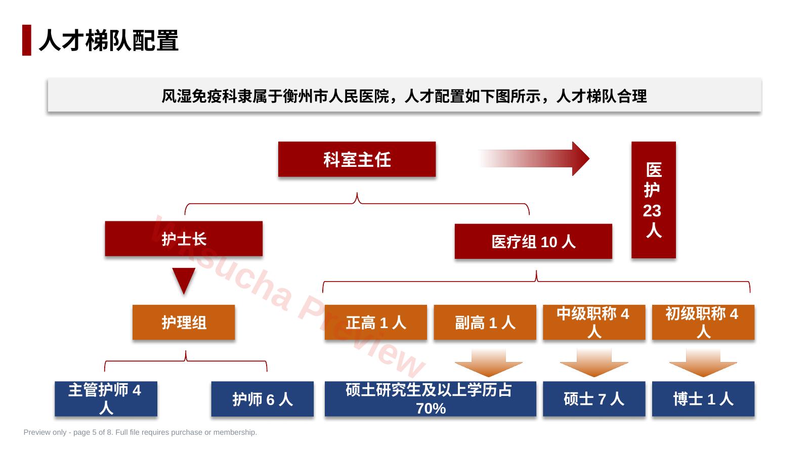 预览第 5 页