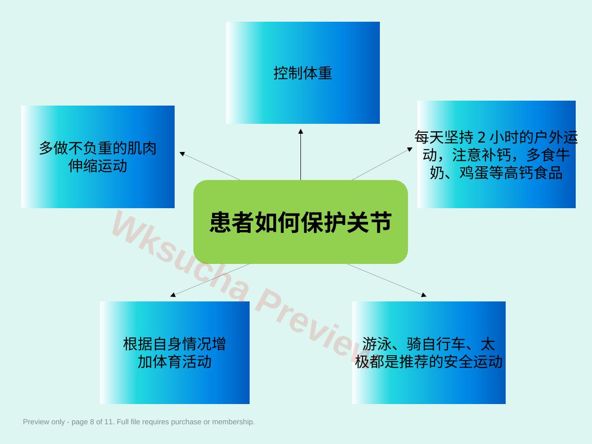 预览第 8 页
