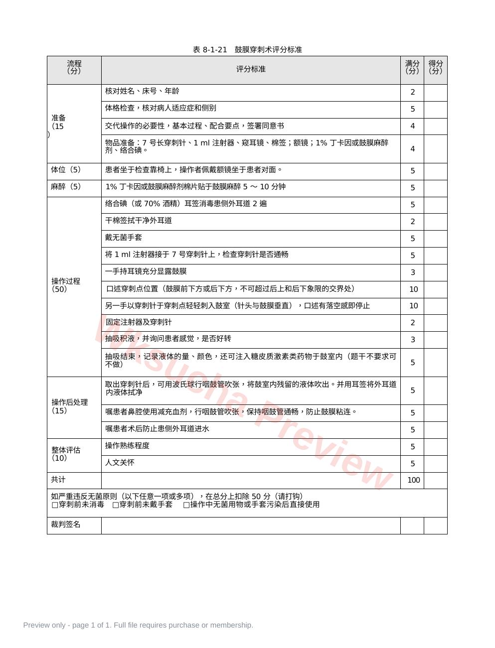 耳鼻喉科:表8-1-21_鼓膜穿刺术评分标准