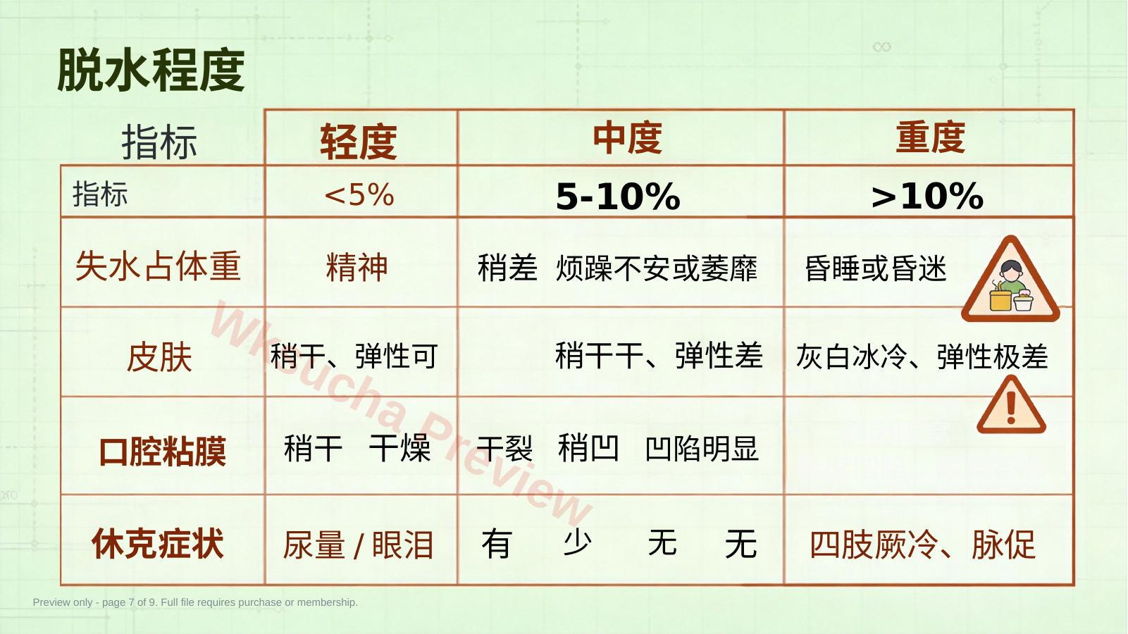 预览第 7 页