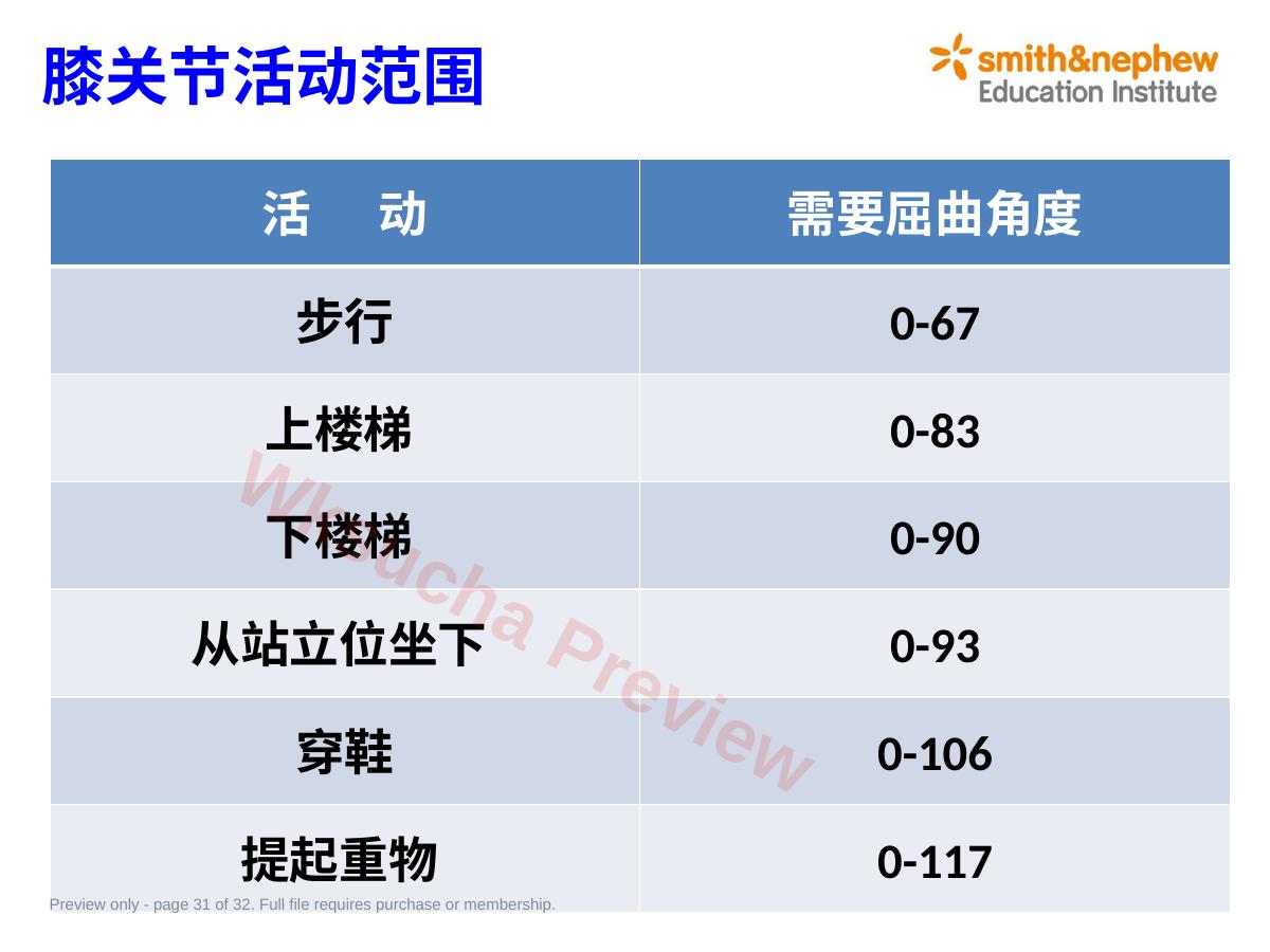 预览第 31 页