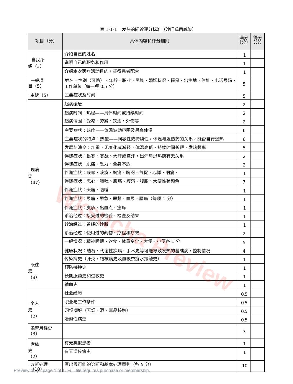 内科:表1-1-1_发热的问诊评分标准(沙门氏菌感染)