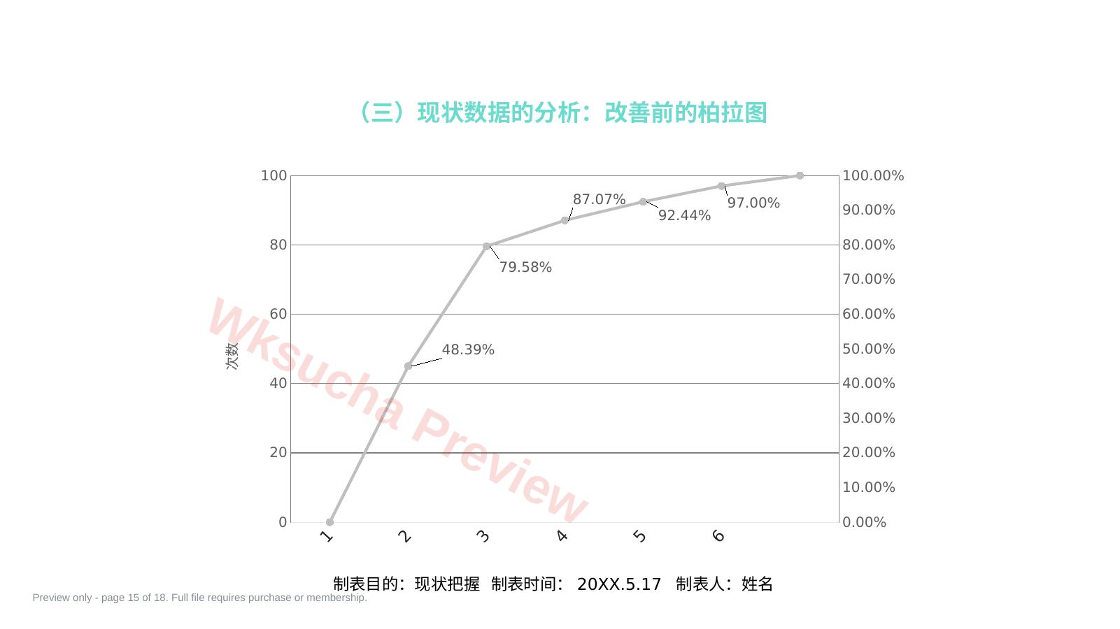 预览第 15 页
