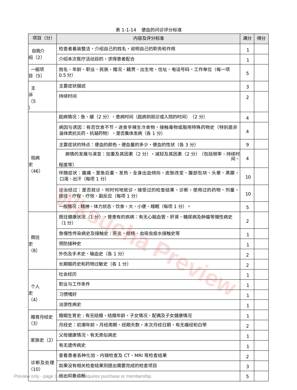 内科:表1-1-14 便血的问诊评分标准