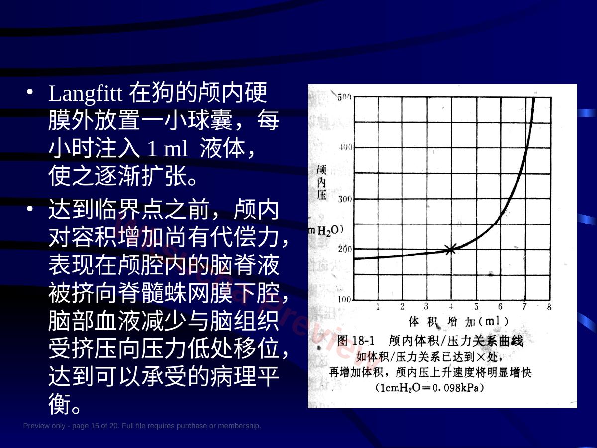 预览第 15 页