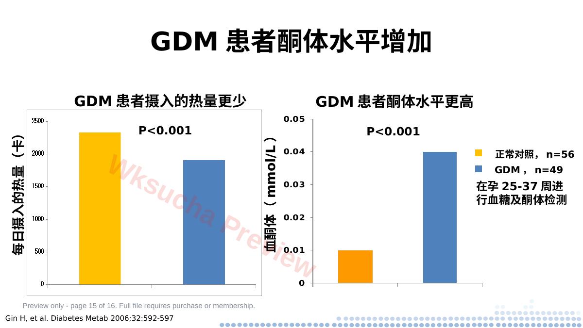 预览第 15 页