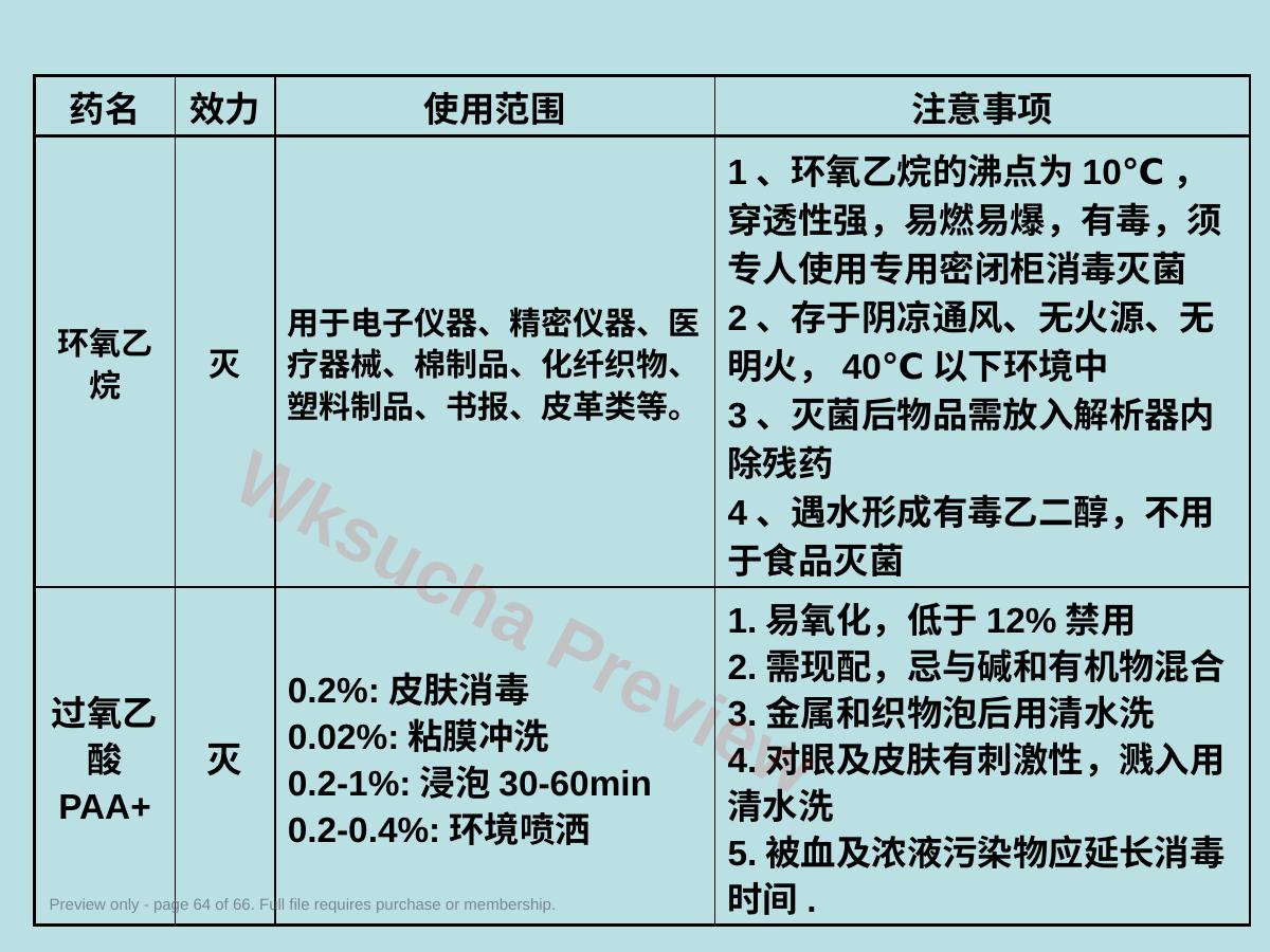 预览第 64 页