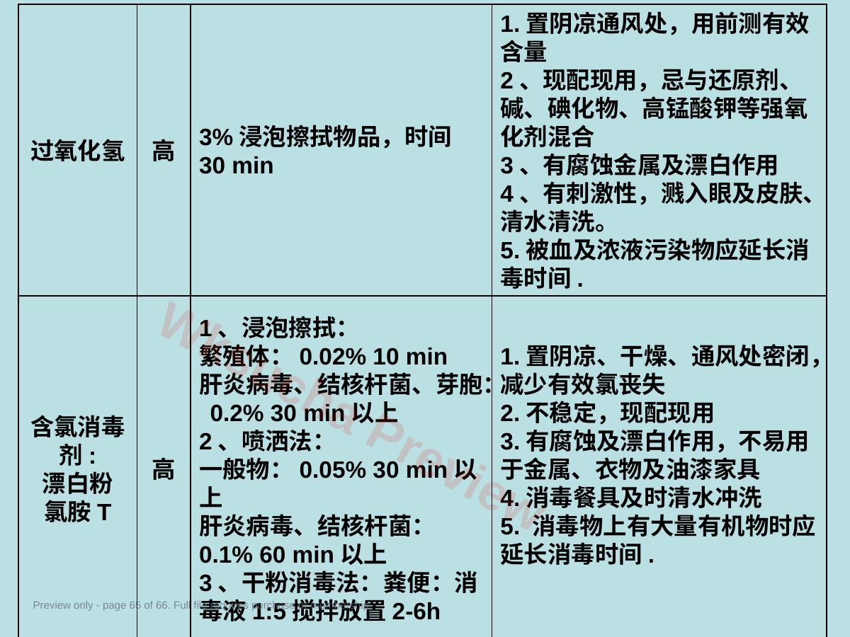 预览第 65 页