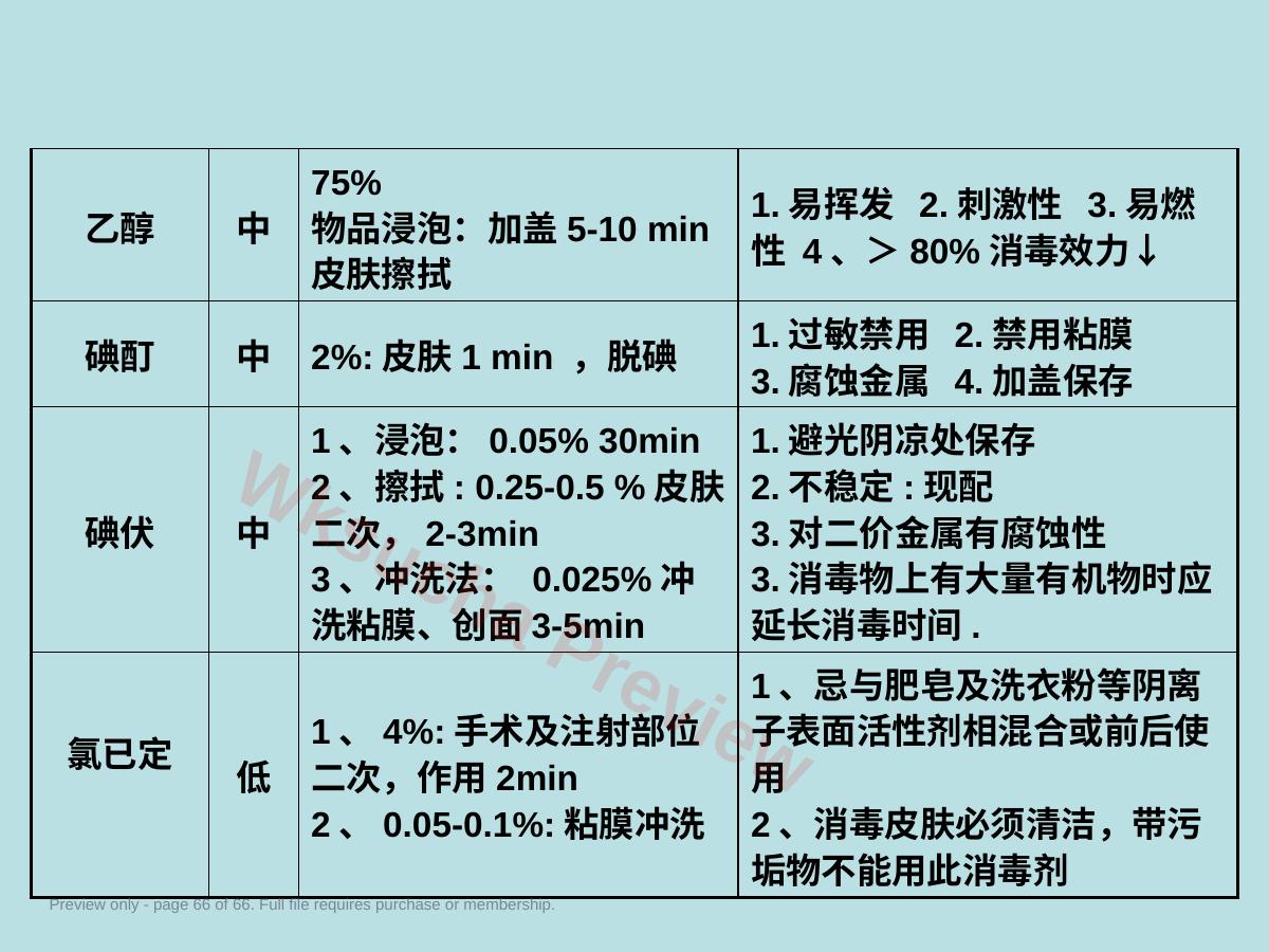 预览第 66 页