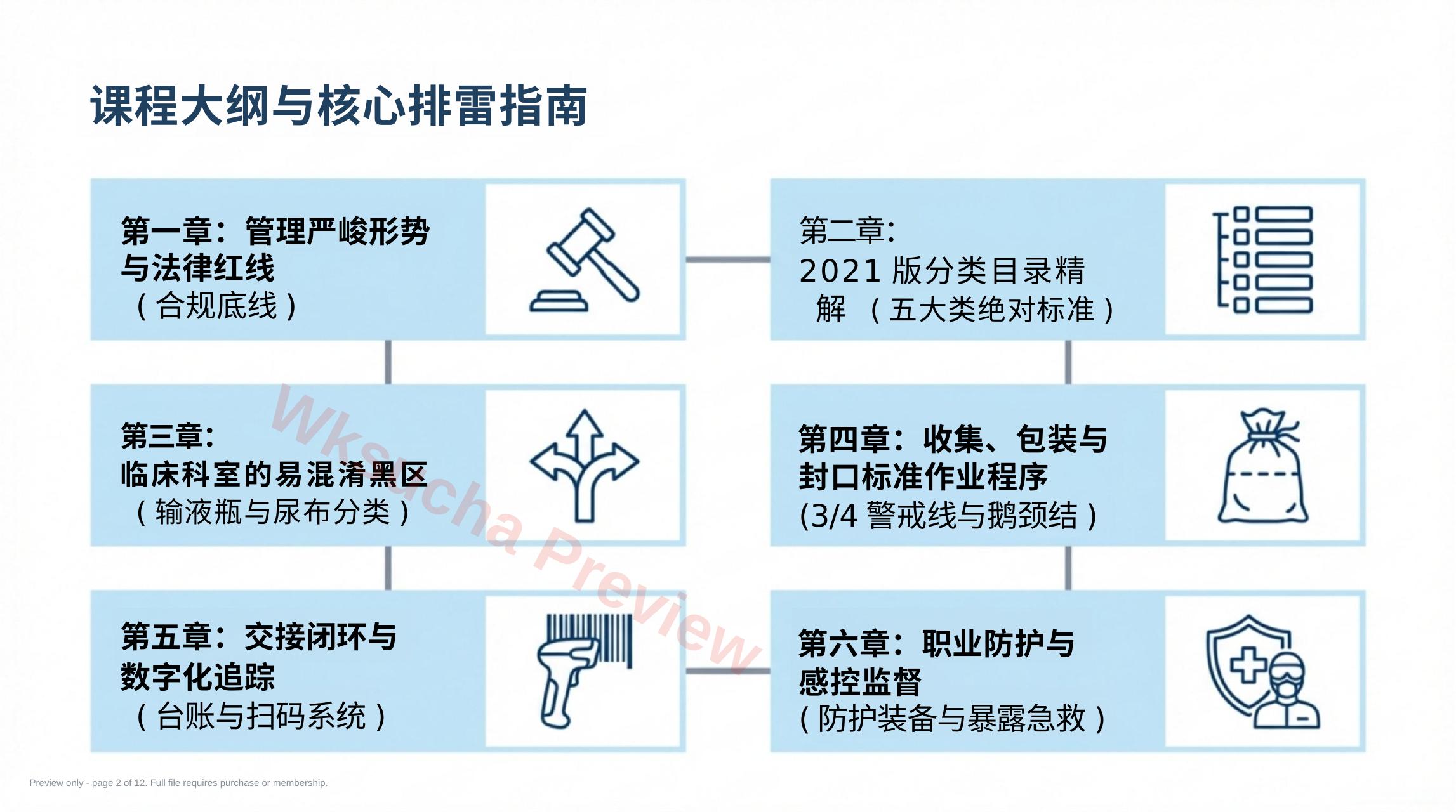 预览第 2 页