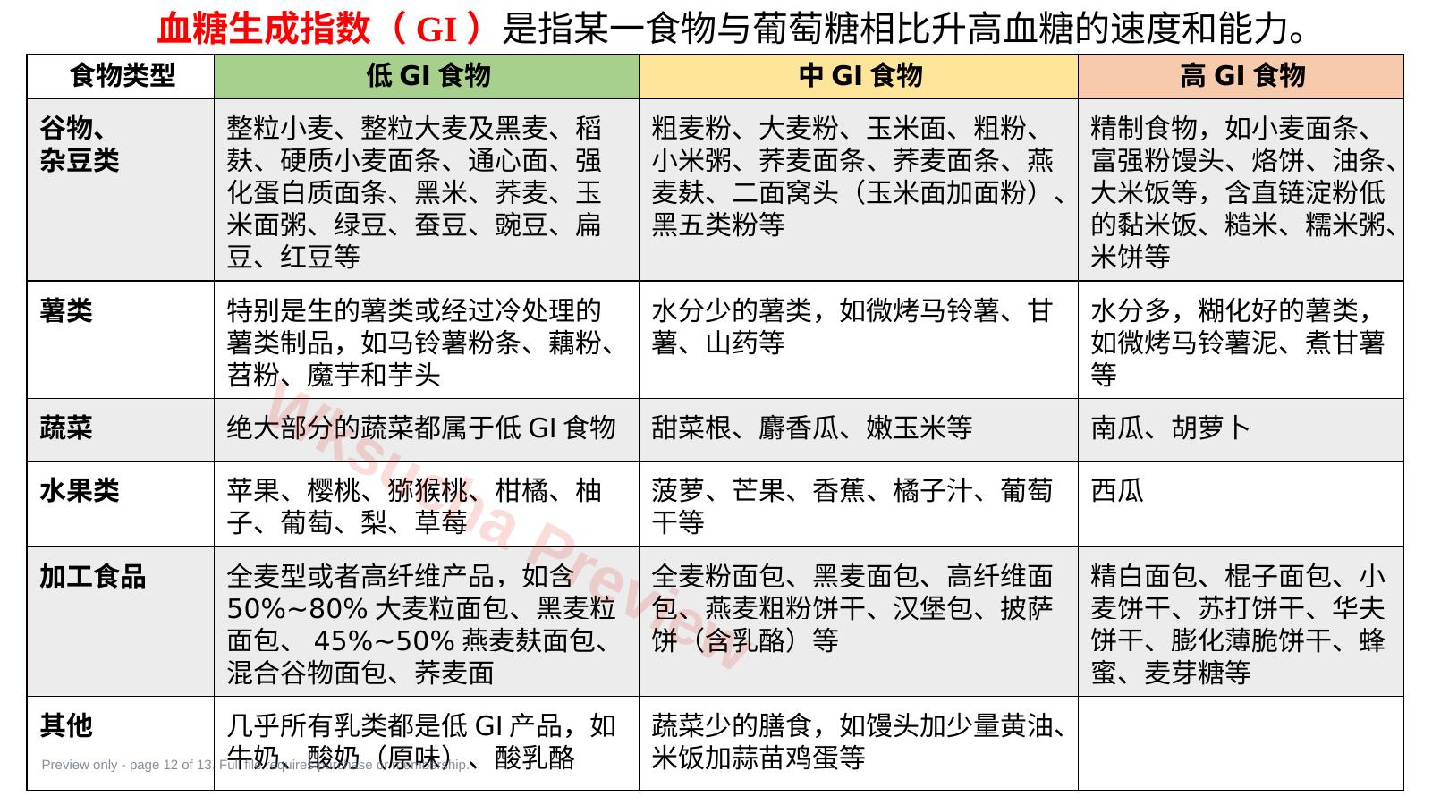 预览第 12 页