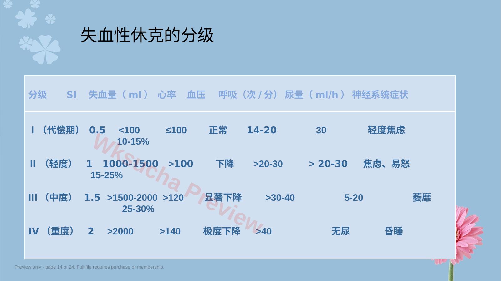 预览第 14 页