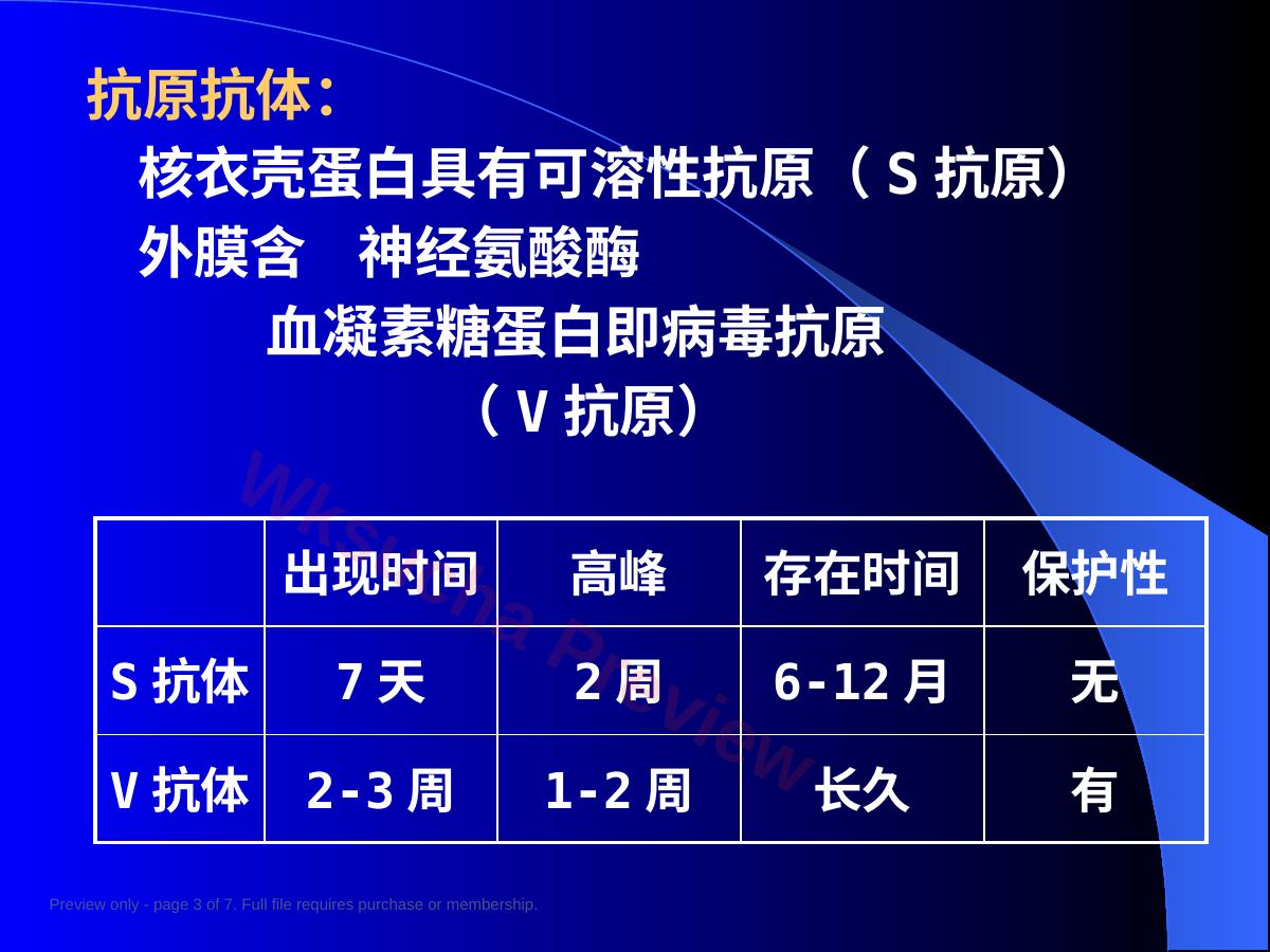 预览第 3 页