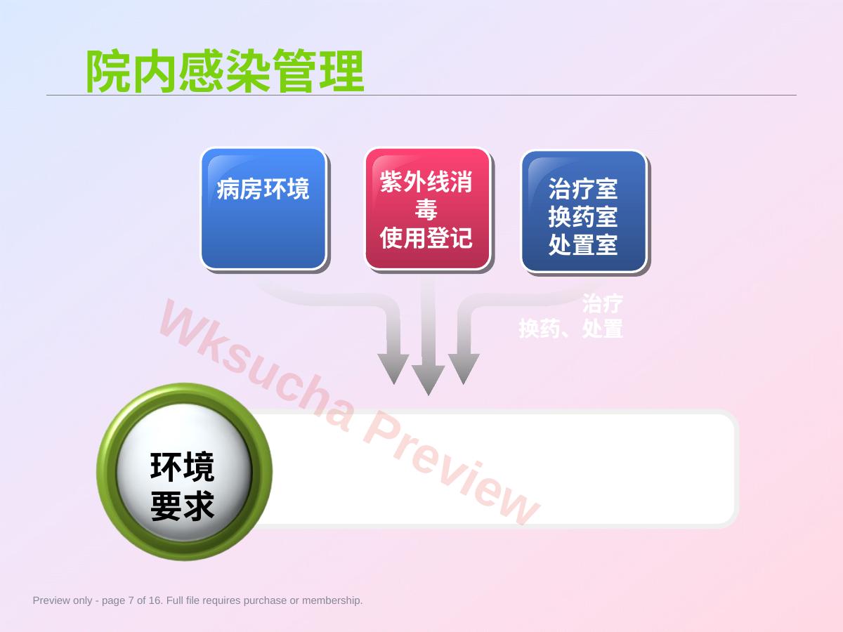 预览第 7 页