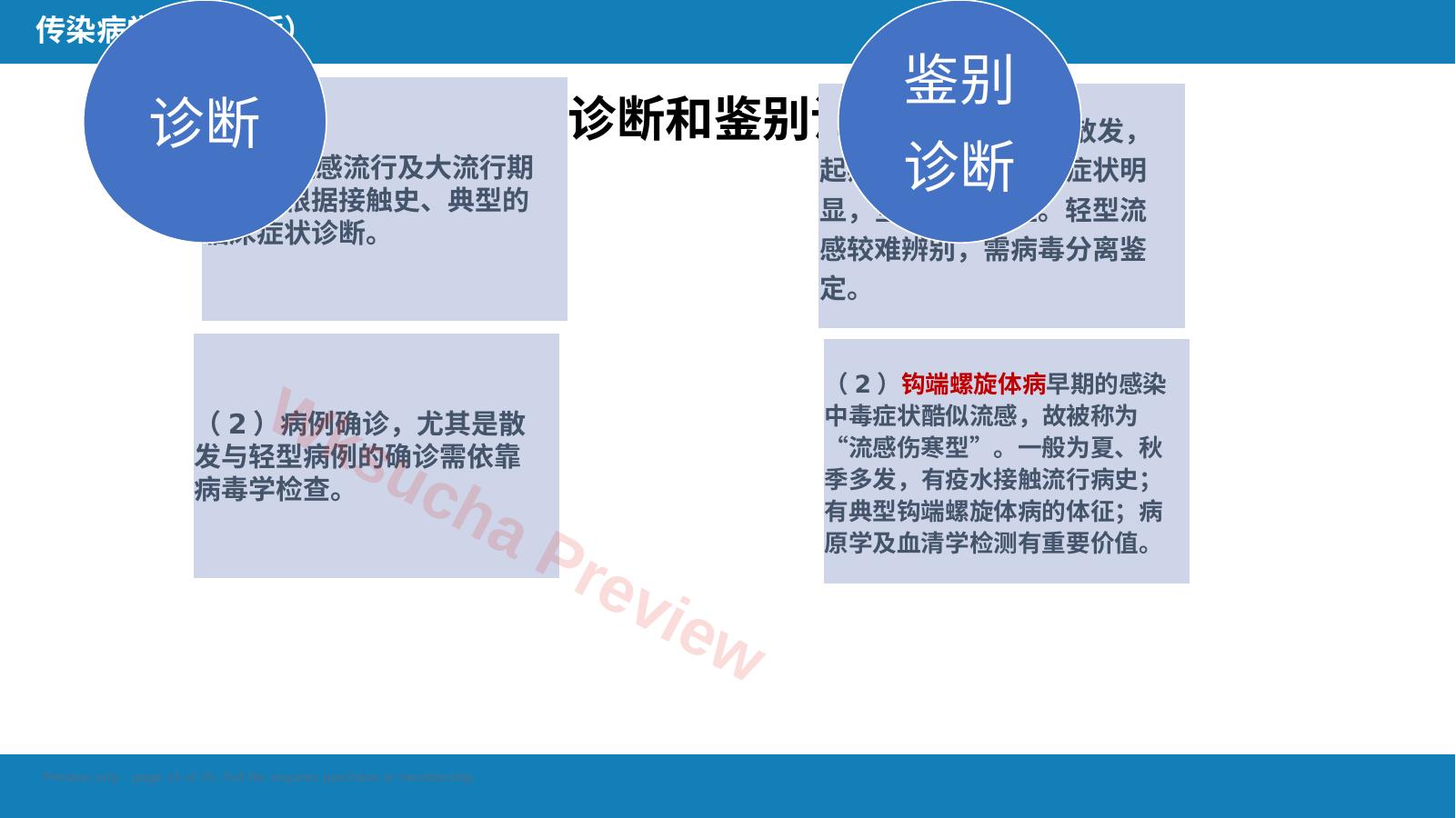 预览第 15 页