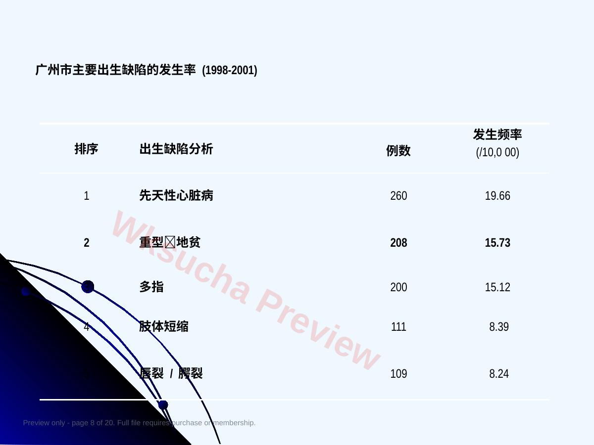 预览第 8 页