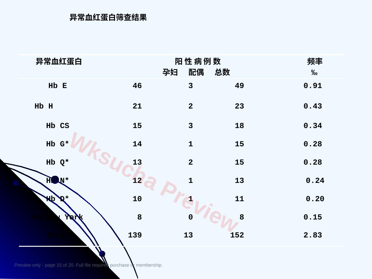 预览第 15 页