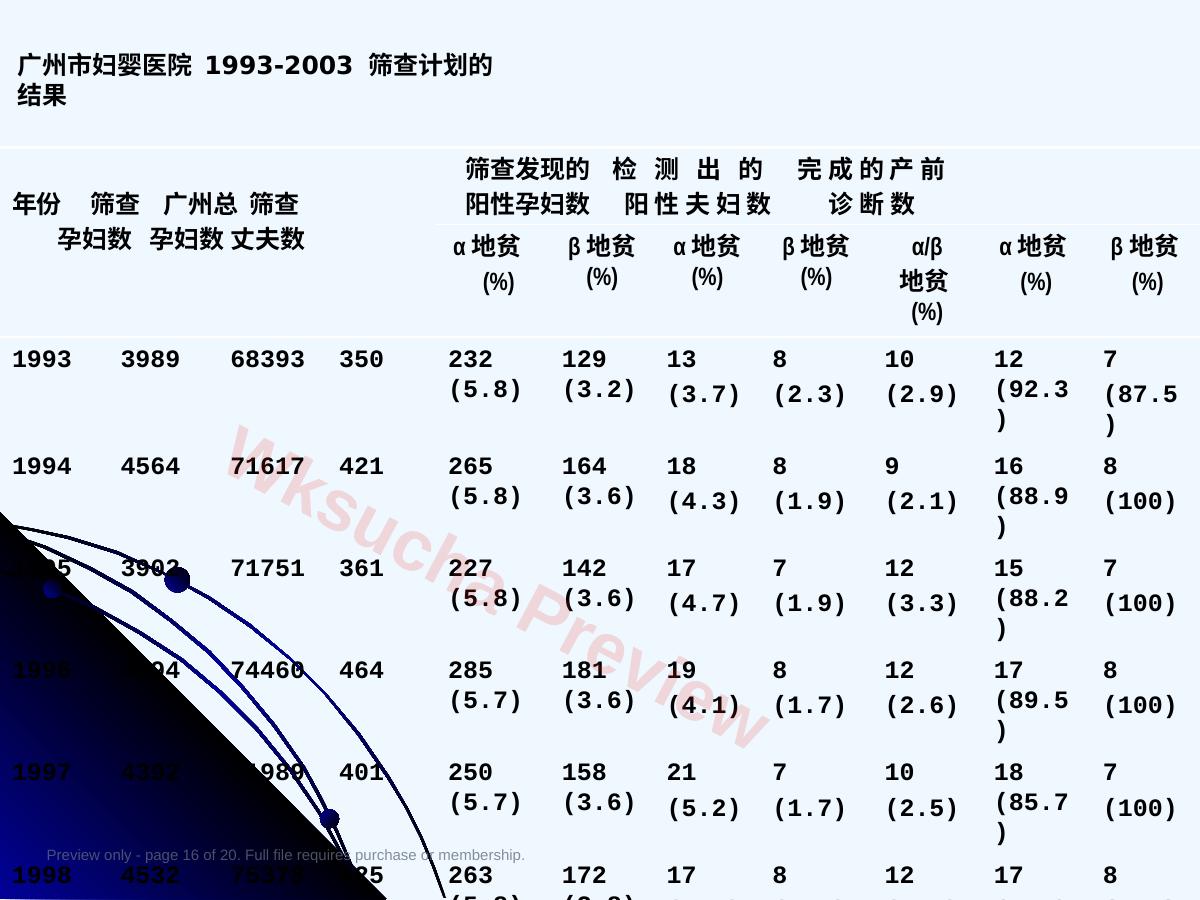 预览第 16 页