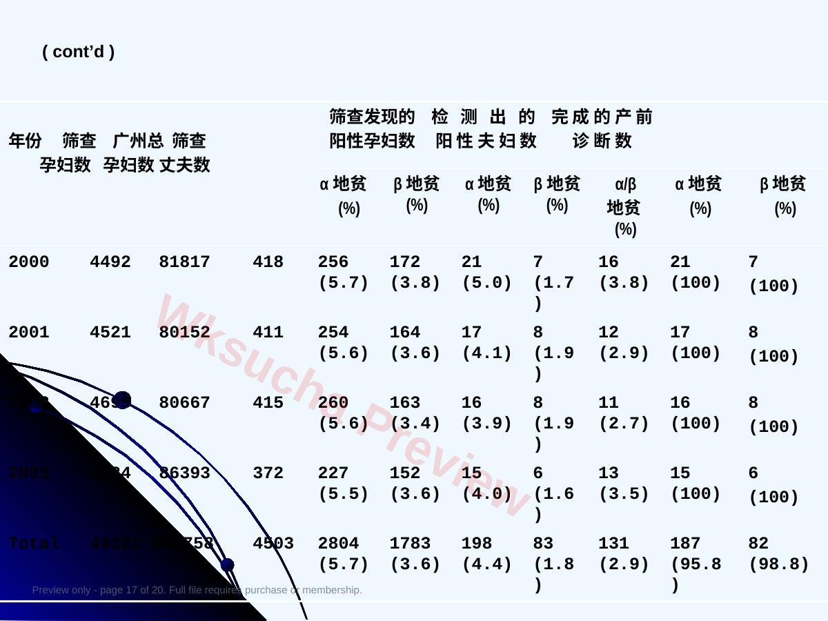 预览第 17 页