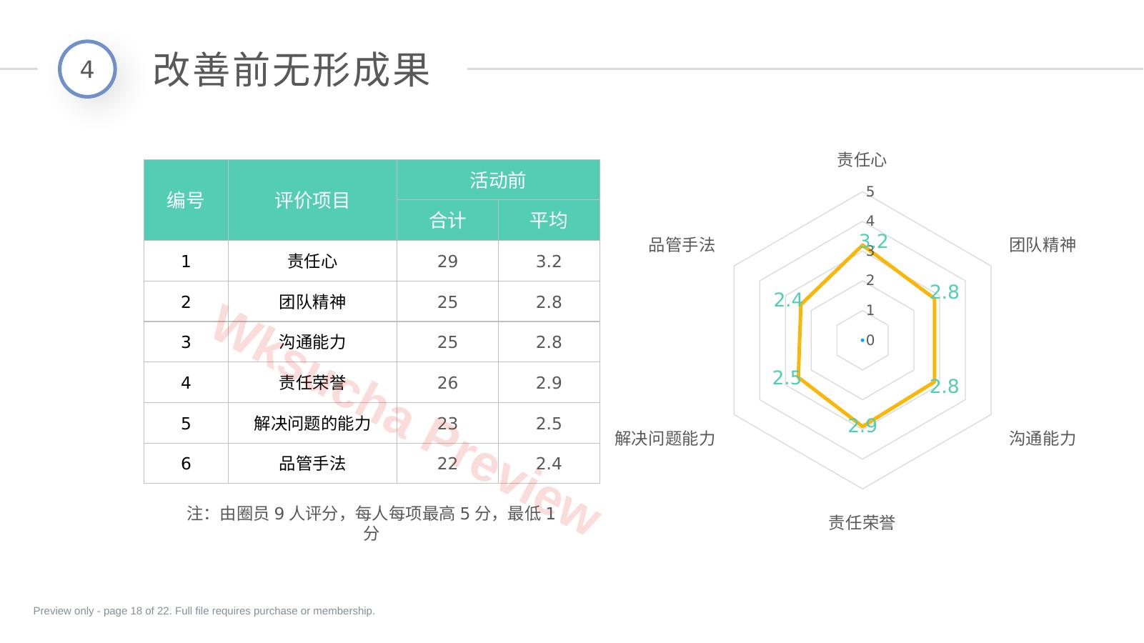 预览第 18 页
