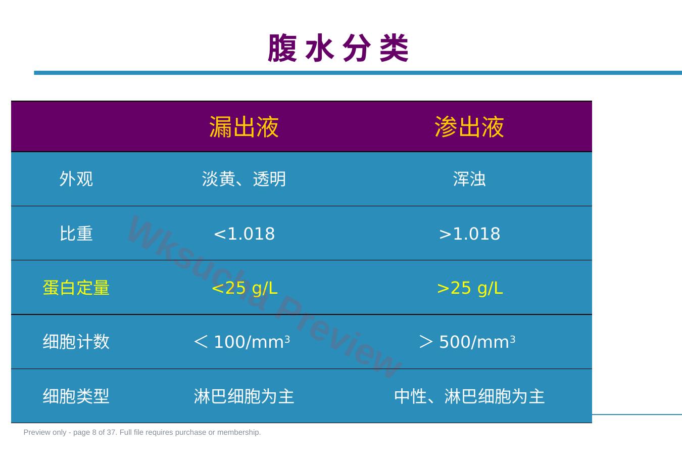 预览第 8 页