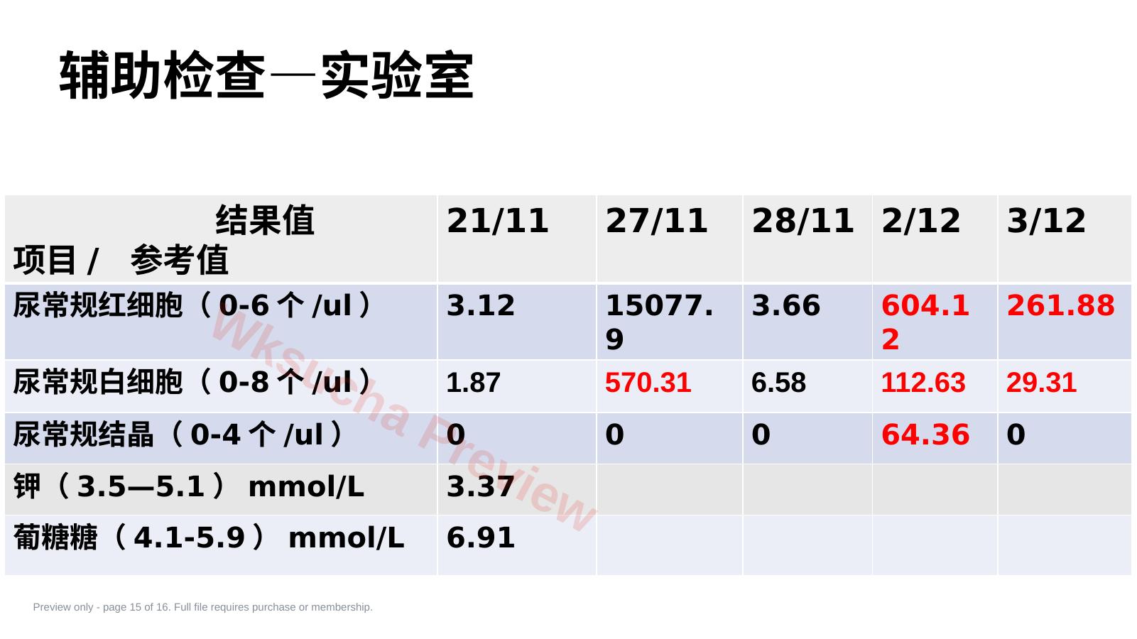 预览第 15 页