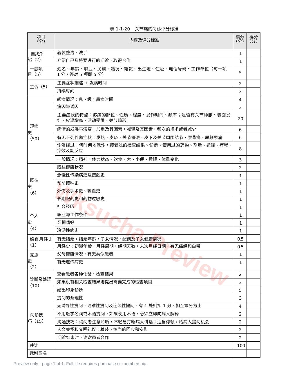 内科:表1-1-20 关节痛的问诊评分标准